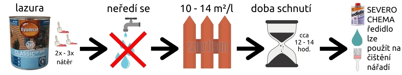 Grafický nákres pro XYLADECOR Classic HP BPR 3v1